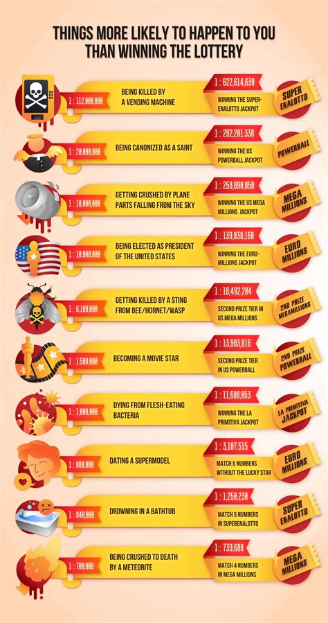 which lottery has the best odds to win|Who has won the most college football .